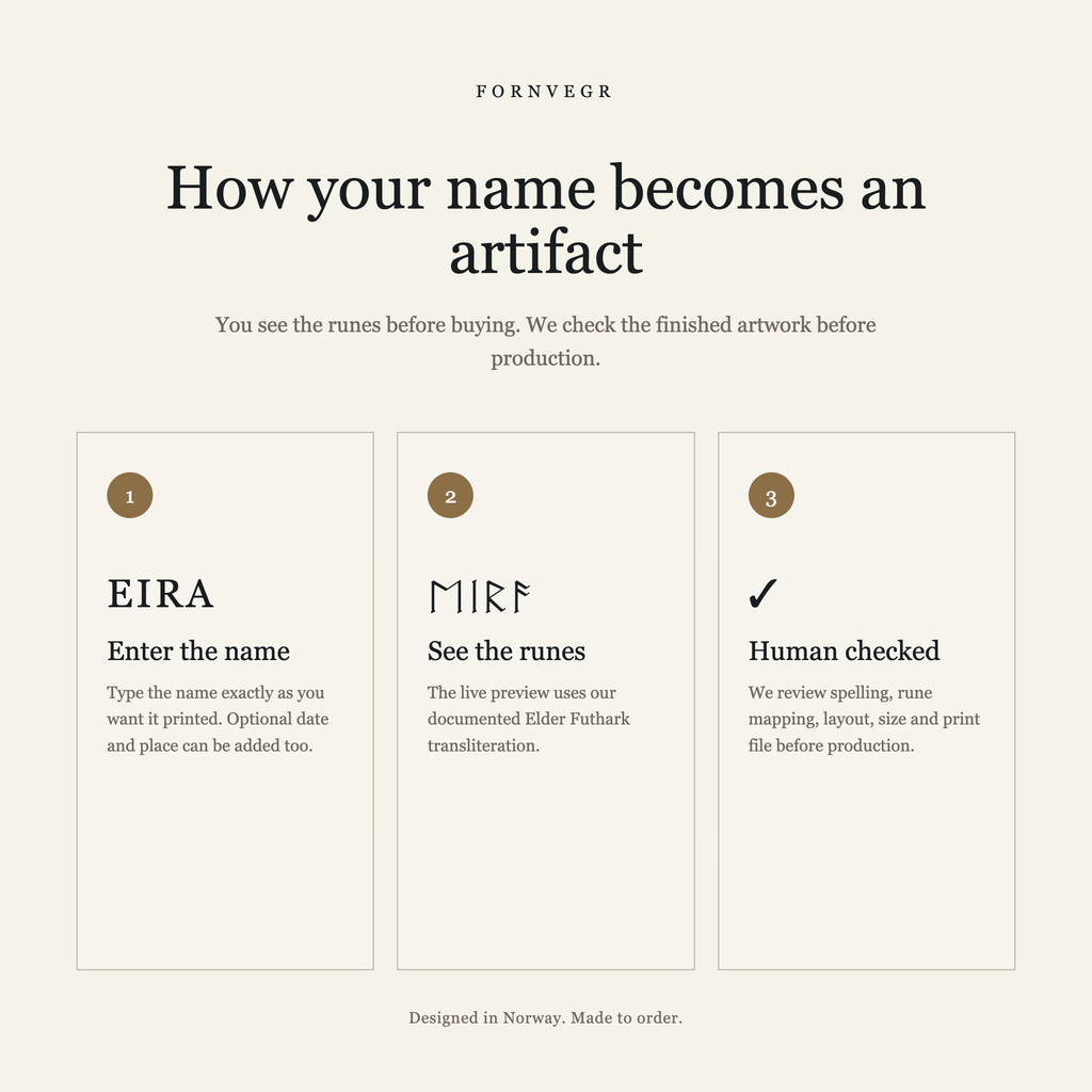 How it works in three steps: enter the name, see it in Elder Futhark runes, then a person checks the artwork before print